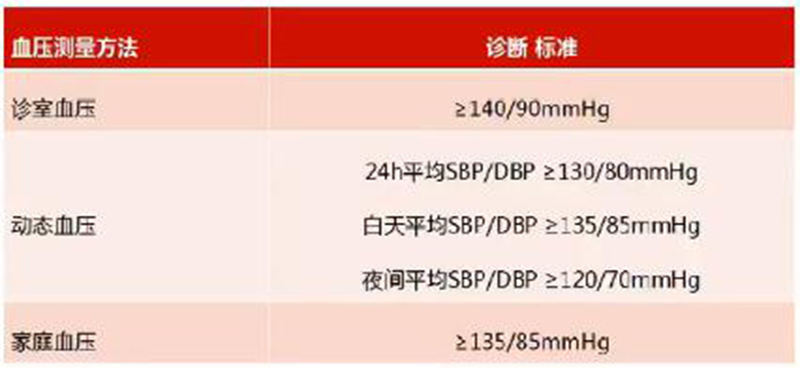 高血压的新定义 - 南京广慈医疗科技有限公司